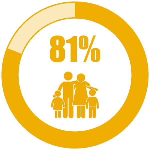 81% Graphic